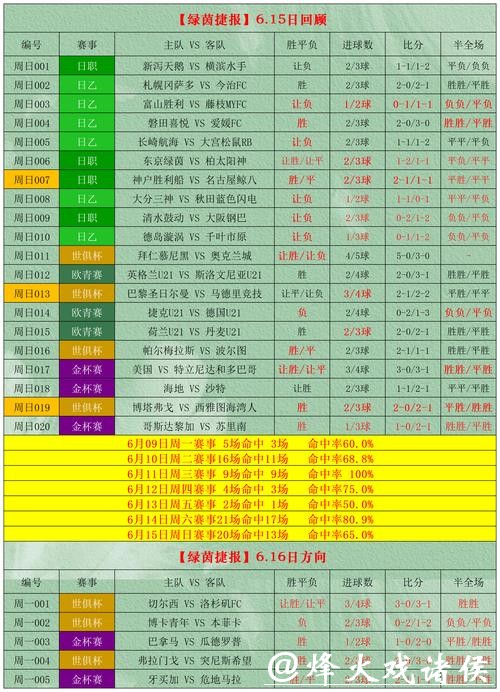 盘点2026世界杯投注最佳投注时机