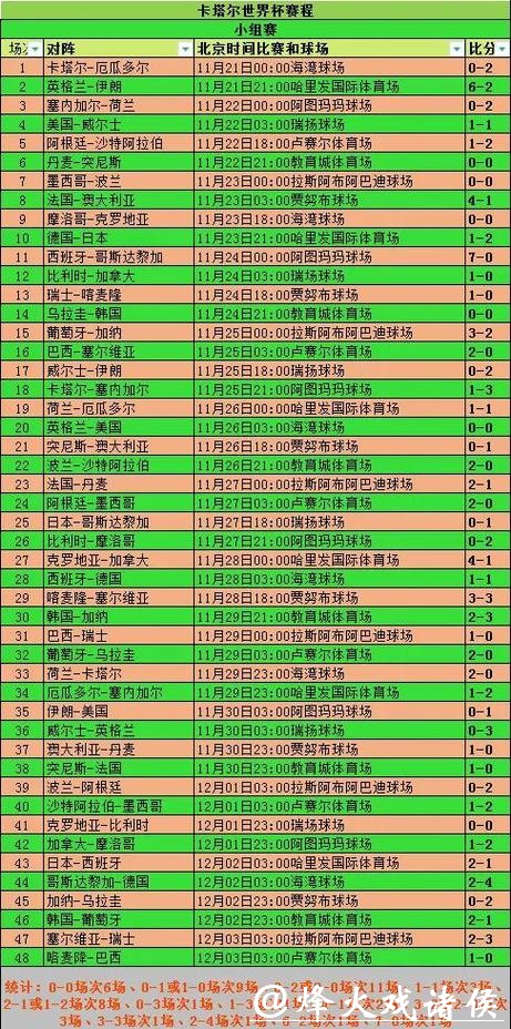 世界杯预测:历史数据如何影响结果 世界杯预测:历史数据如何影响结果