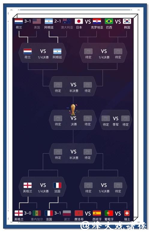 世界杯下注热门问题答疑,一文搞定! 世界杯下注热门问题答疑,一文搞定!