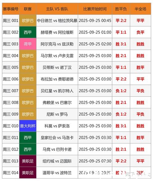全面解析各大世界杯竞猜平台优劣对比 全面解析各大世界杯竞猜平台优劣对比