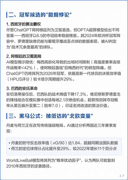 世界杯预测：AI技术预测结果是否可靠？