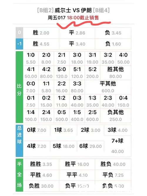 世界杯外围网站的赔率差异对比分析 世界杯外围网站的赔率差异对比分析