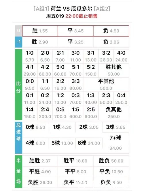 世界杯外围网站的赔率差异对比分析 世界杯外围网站的赔率差异对比分析