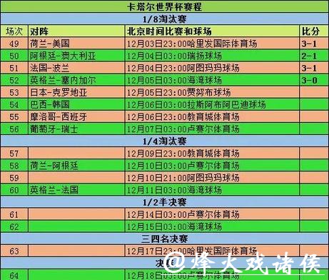 2026世界杯外围赛程及积分榜实时更新 2026世界杯外围赛程及积分榜实时更新
