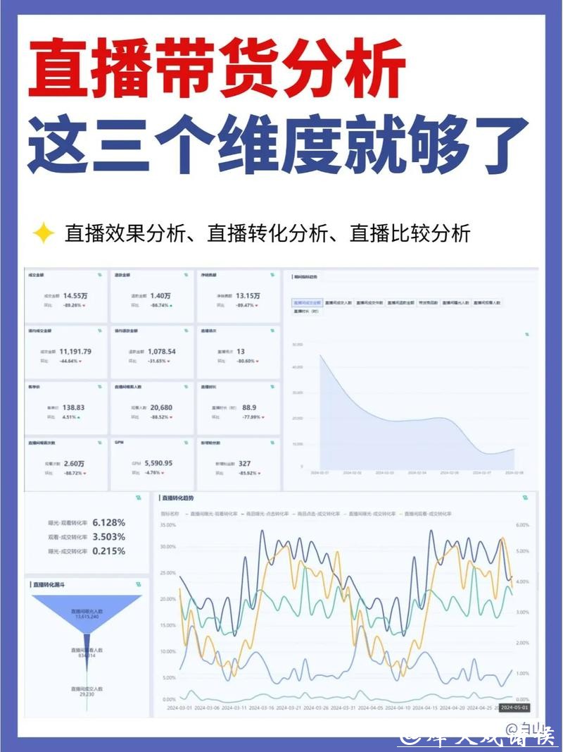 世界杯直播平台运营商分析